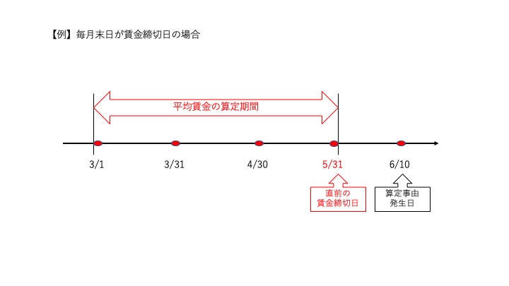 平均賃金のすべて 計算方法から使用場面 あらゆる疑問をわかりやすく解説 オフィス ゆか